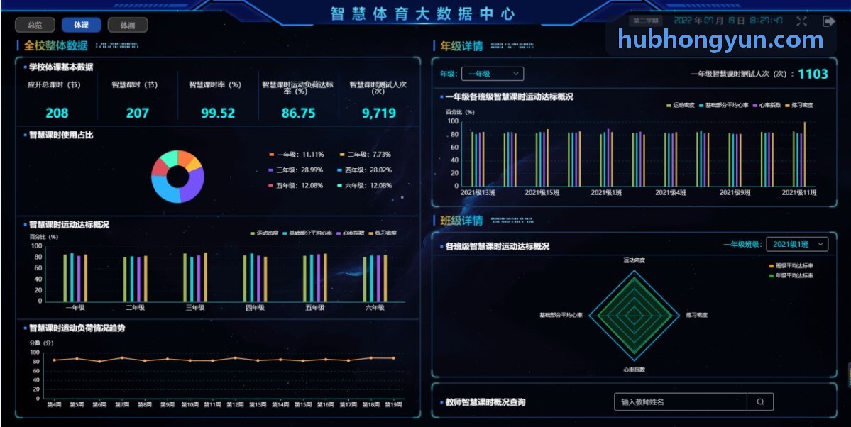 鸿运彩票首席数据官认证头像